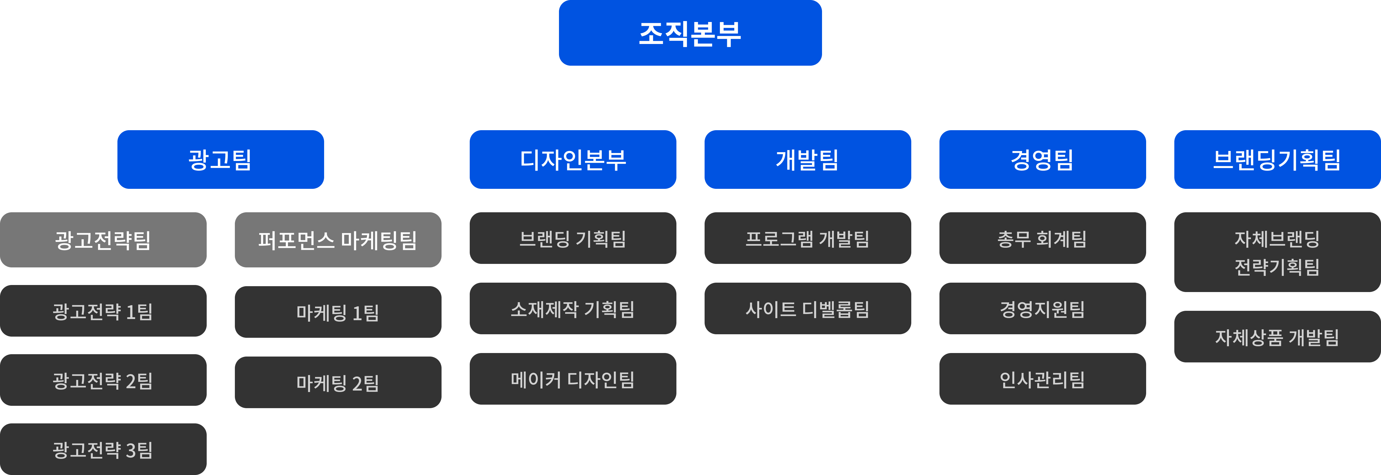 조직도